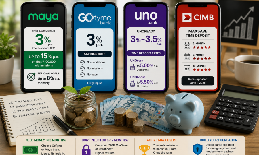 Digital Banks Nagbago ng Rates: Saan Dapat I-Park ang Ipon Mo Ngayong June 2026?
